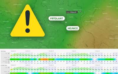 Aktuální vývoj rychlosti větru na Frýdlandtsku