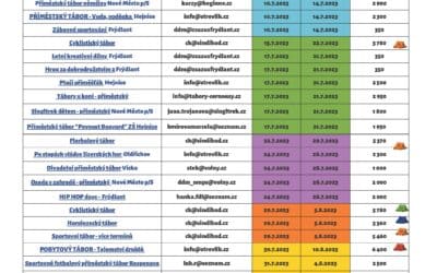 Kalendář letních a příměstských táborů na Frýdlantsku